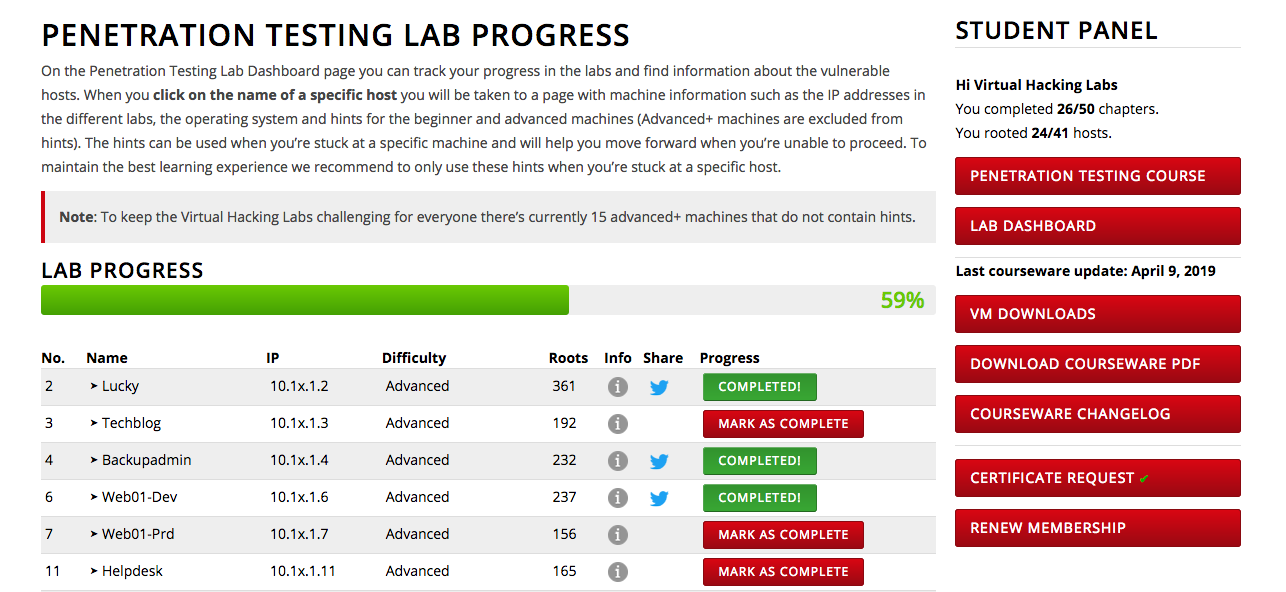 VHL Lab progress
